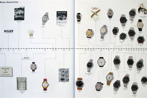 hannes wolf rolex|rolex wrist watch history.